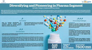 Diversifying in Pharma